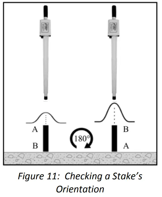 KUKER RANKEN GA 72Cd Magnetic Locator - fig 14