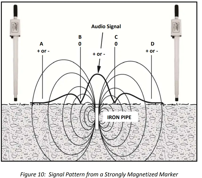 KUKER RANKEN GA 72Cd Magnetic Locator - fig 15