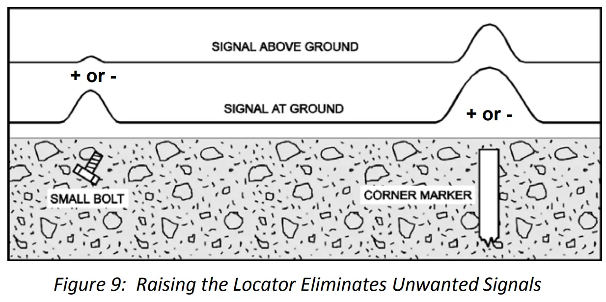 KUKER RANKEN GA 72Cd Magnetic Locator - fig 16