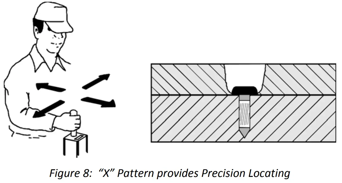 KUKER RANKEN GA 72Cd Magnetic Locator - fig 17