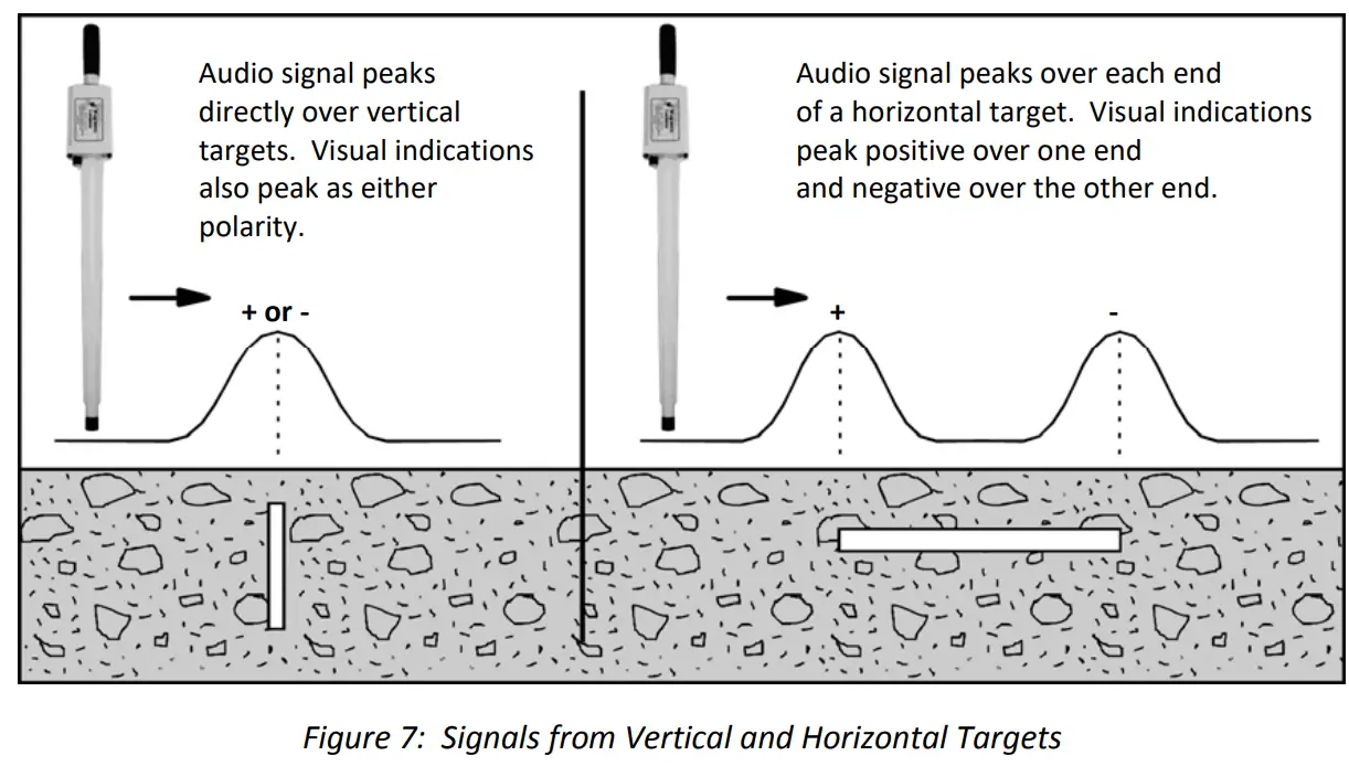 KUKER RANKEN GA 72Cd Magnetic Locator - fig 18