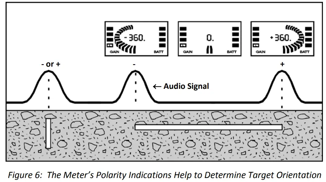 KUKER RANKEN GA 72Cd Magnetic Locator - fig 19