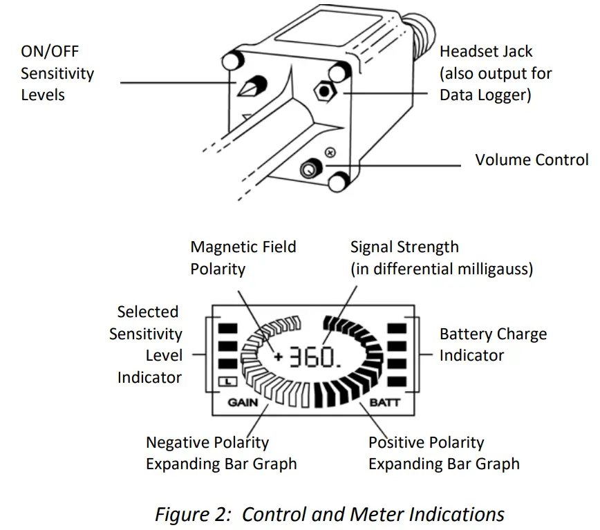 KUKER RANKEN GA 72Cd Magnetic Locator - fig 23