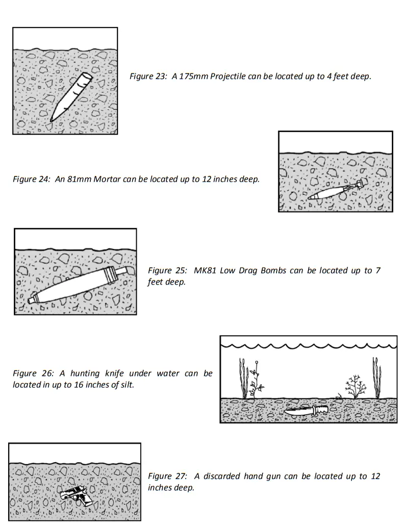 KUKER RANKEN GA 72Cd Magnetic Locator - fig 3