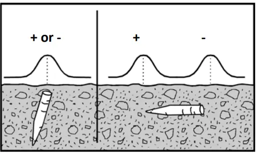KUKER RANKEN GA 72Cd Magnetic Locator - fig 4