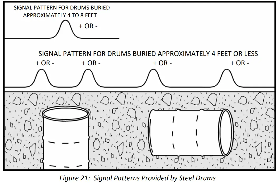 KUKER RANKEN GA 72Cd Magnetic Locator - fig 5