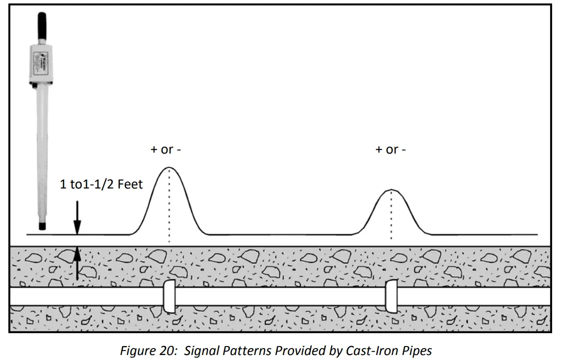 KUKER RANKEN GA 72Cd Magnetic Locator - fig 6