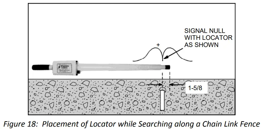 KUKER RANKEN GA 72Cd Magnetic Locator - fig 8