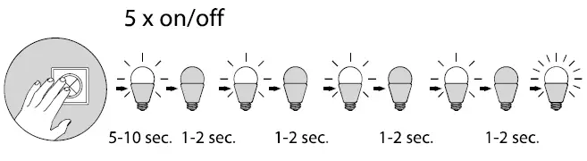 Paul-Neuhaus-074039-Smart-Home-Lighting-System-fig-7