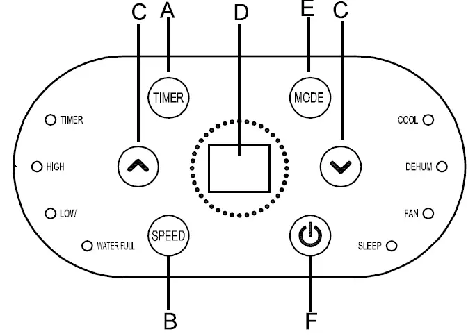 AIREMAX-APL06CE-Portable-Air-Conditioner-fig-14