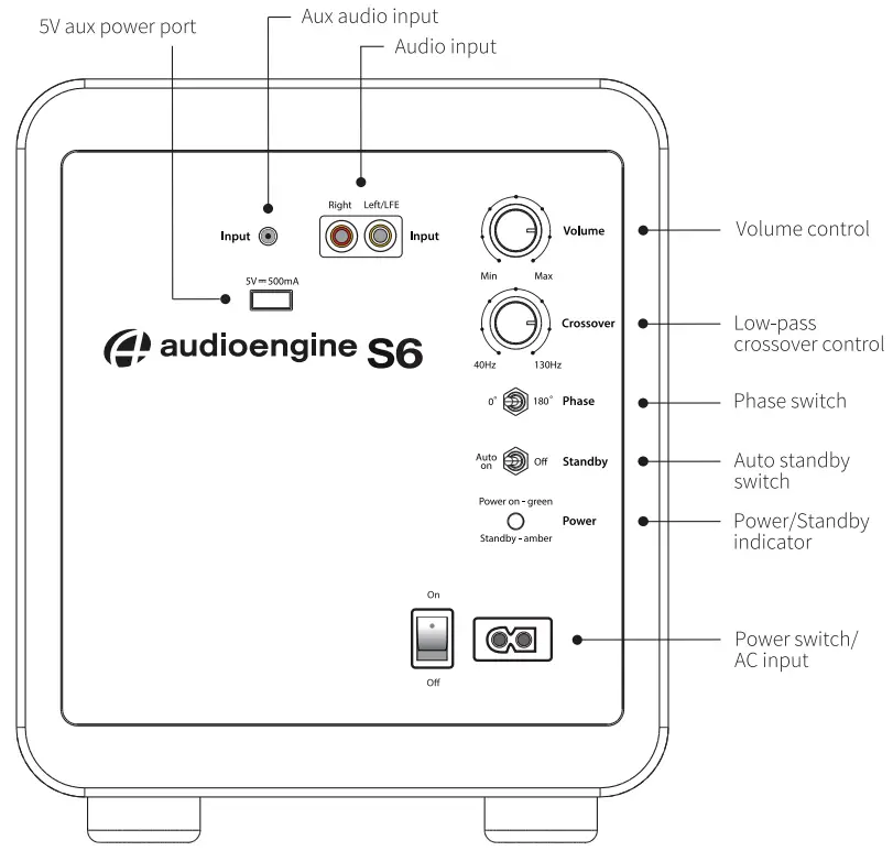 audioengine S6 210 Watt 6 Inch Compact Powered Subwoofer - 1
