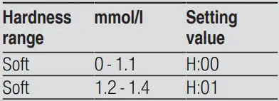 BOSCH SBT6ZCX49E Built-in Household Dishwasher-fig22