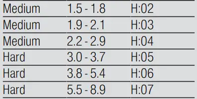 BOSCH SBT6ZCX49E Built-in Household Dishwasher-fig23