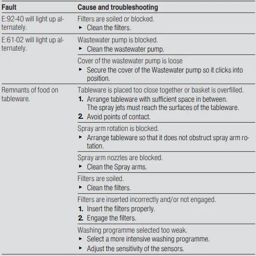 BOSCH SBT6ZCX49E Built-in Household Dishwasher-fig25