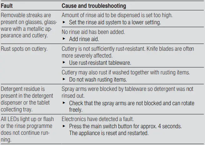 BOSCH SBT6ZCX49E Built-in Household Dishwasher-fig26