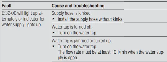 BOSCH SBT6ZCX49E Built-in Household Dishwasher-fig28