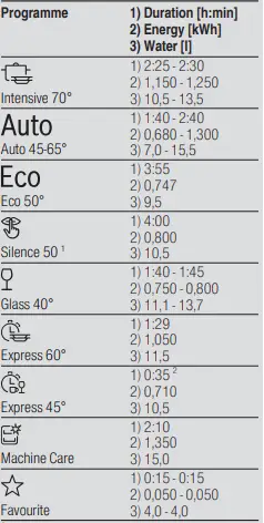 BOSCH SBT6ZCX49E Built-in Household Dishwasher-fig5