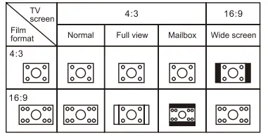 SUPERSONIC-SC37HT 5.1-Channel-DVD-Home-Theater-System-09