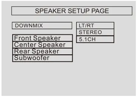 SUPERSONIC-SC37HT 5.1-Channel-DVD-Home-Theater-System-17