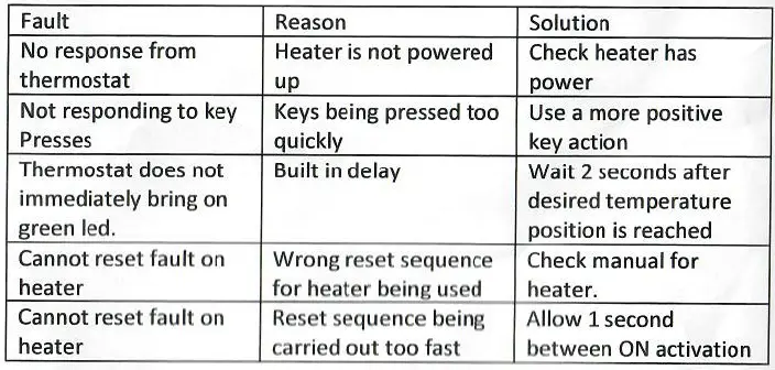 PROPEX-001167-Digital-Thermostat-fig-7