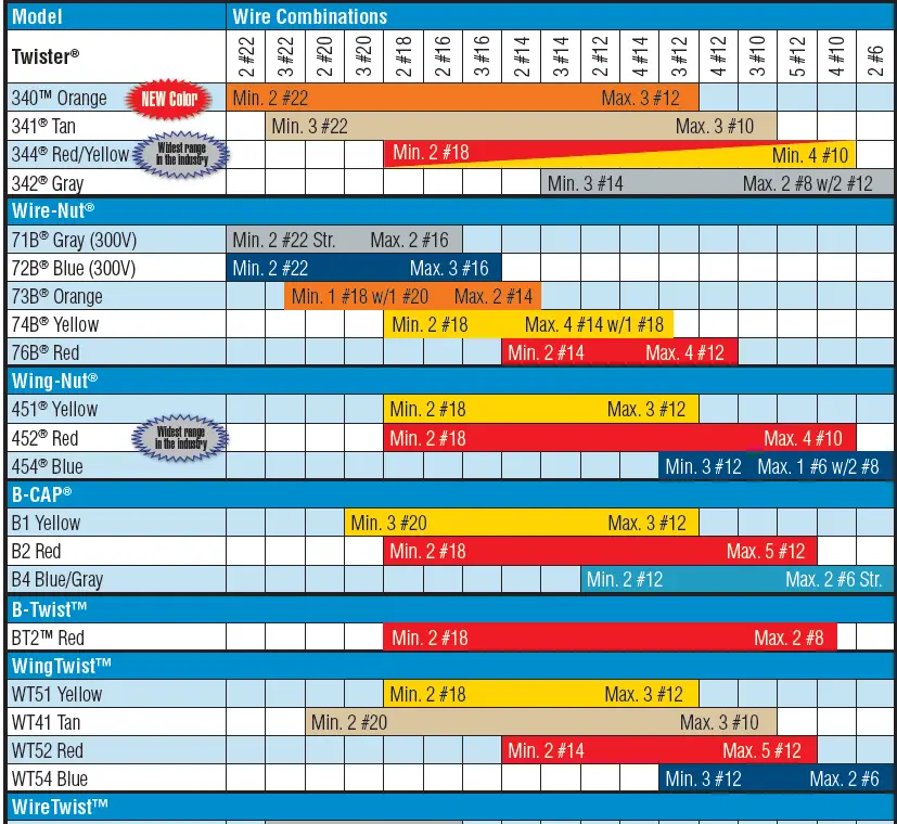 Ideal Wire Range Chart 1