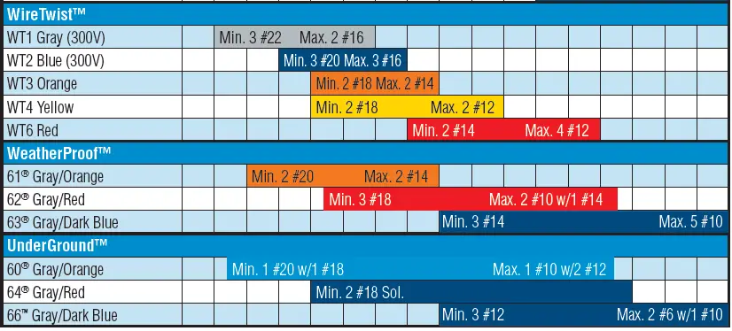 Ideal Wire Range Chart 2