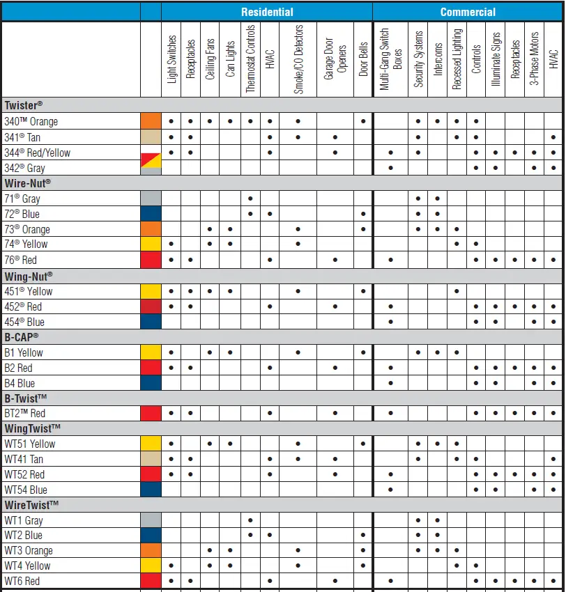 Ideal Wire Range Chart 3