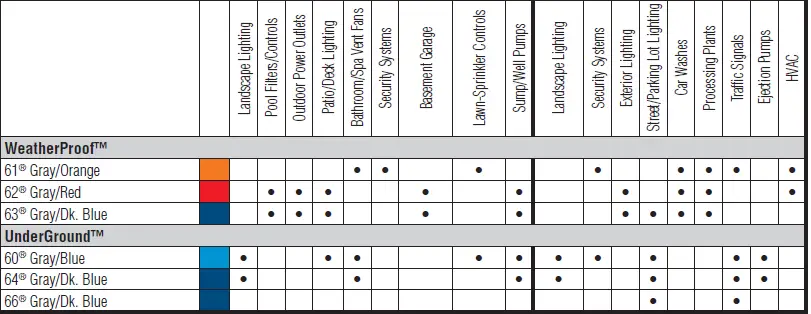 Ideal Wire Range Chart 4