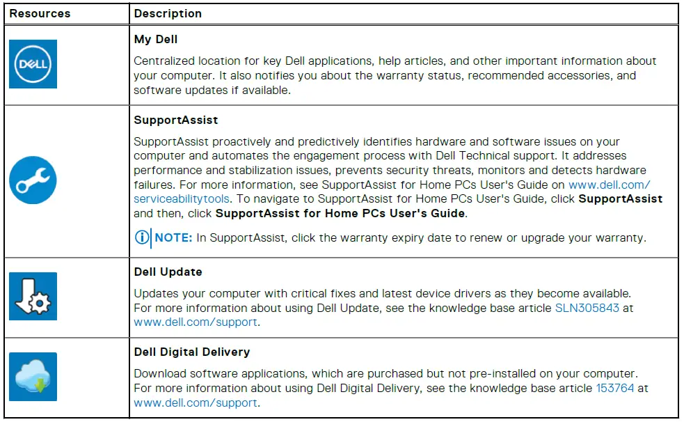 DELL Inspiron 14 5410 Core i5 11th Generation 8GB Ram 256GB Laptop fig 2