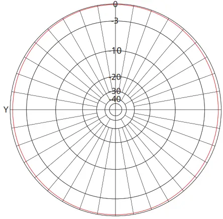 BARRET BCM201902-09 2019 MIL-SPEC Automatic Tuning HF Antenna - Horizontal Plane