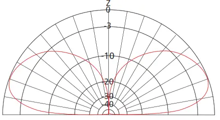 BARRET BCM201902-09 2019 MIL-SPEC Automatic Tuning HF Antenna - Vertical Plane