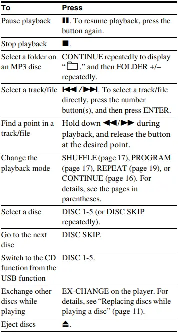 sony-cdp-ce500-5-disc-cd-changer-(black)-15