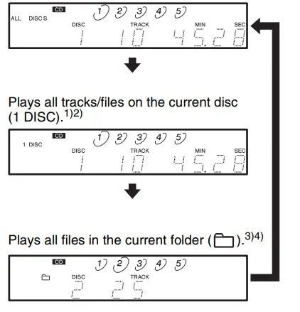 sony-cdp-ce500-5-disc-cd-changer-(black)-27