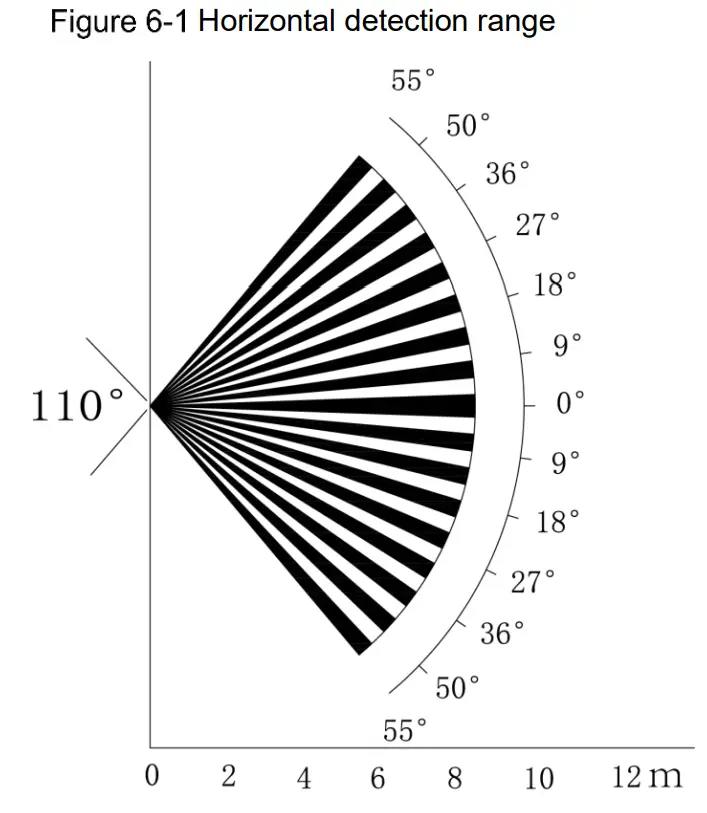 dahua HDCVI Camera fig 19