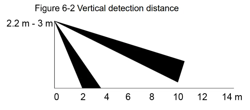 dahua HDCVI Camera fig 20