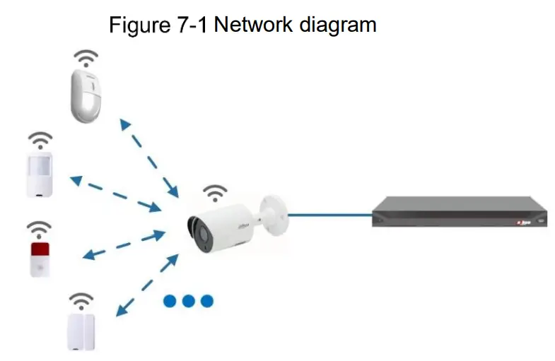 dahua HDCVI Camera fig 21