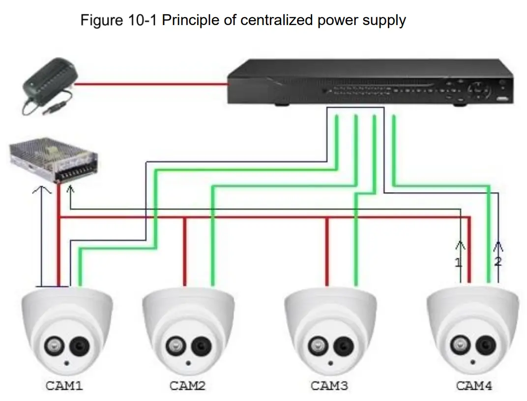 dahua HDCVI Camera fig 33
