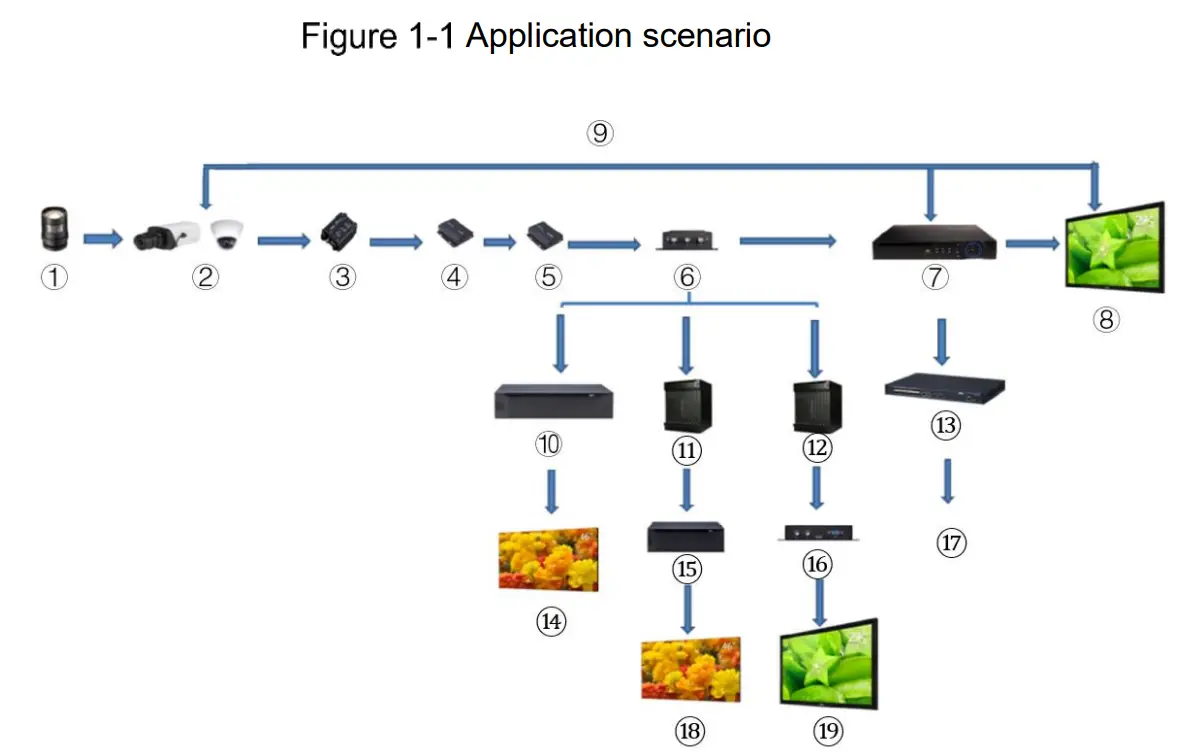 dahua HDCVI Camera fig