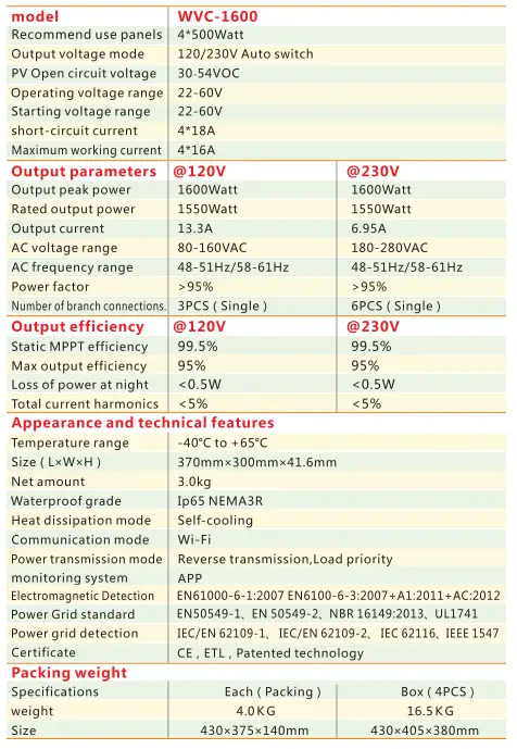 KaiDeng Energy WVC-1600 Micro Inverter-fig1