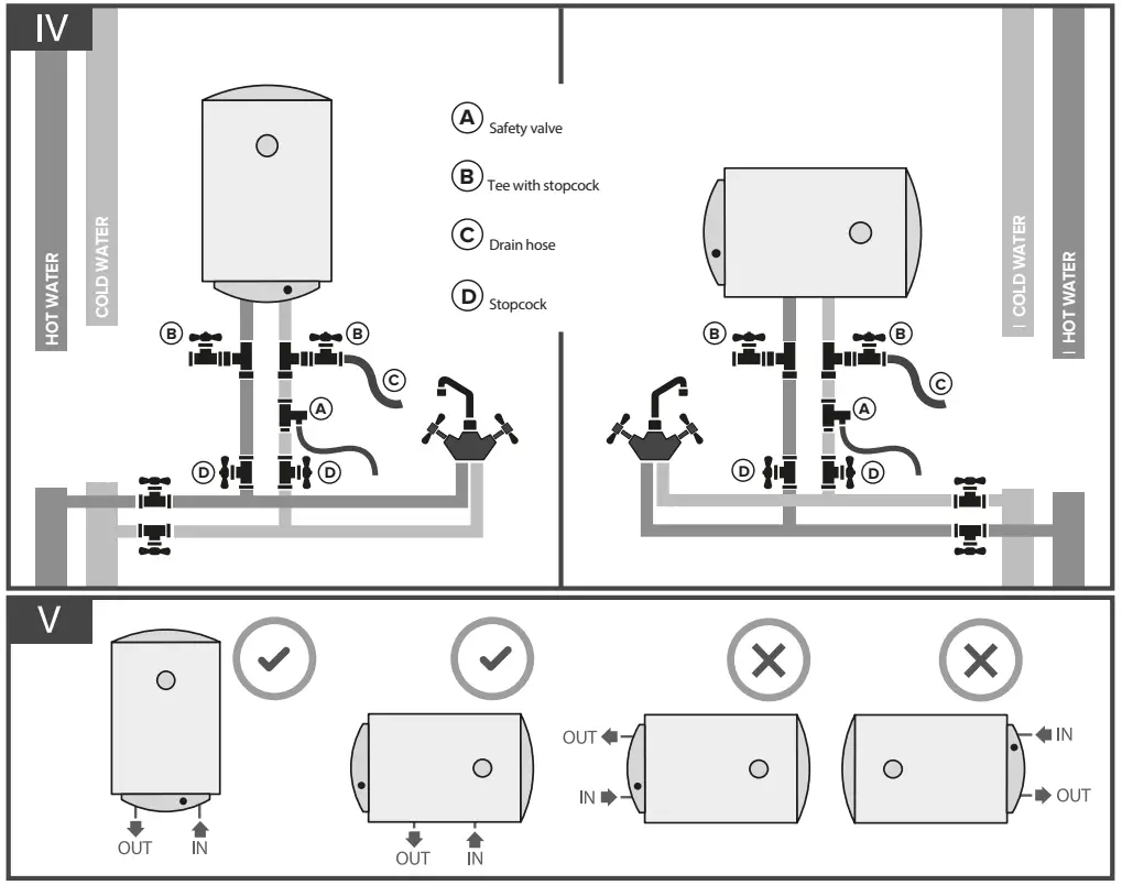 ARISTON PRO1 R ABS 80 V Slim Electric Water Heaters-9