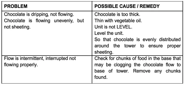 LIVING CO SBL-811 Chocolate Fountain Red Mid Red Mid-2