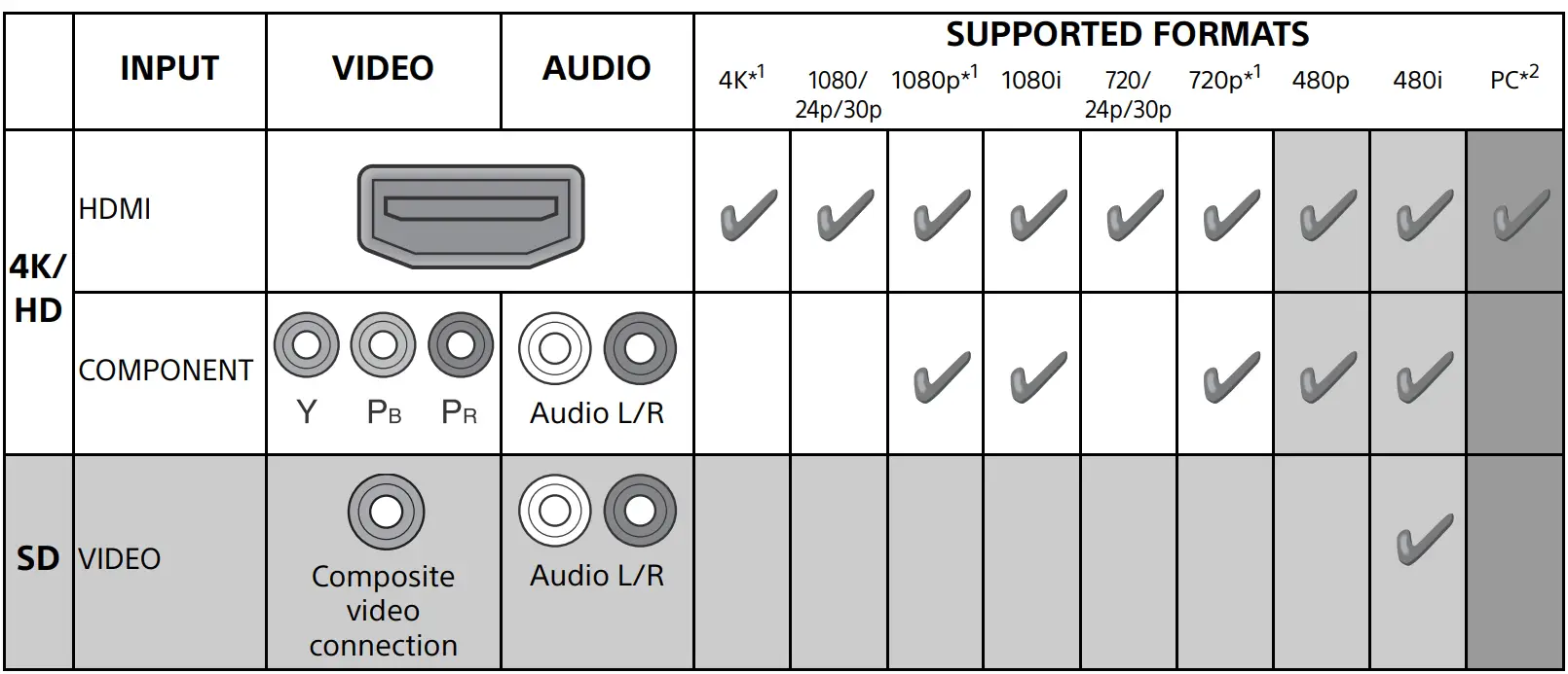 SONY XBR Series Television - fig 10