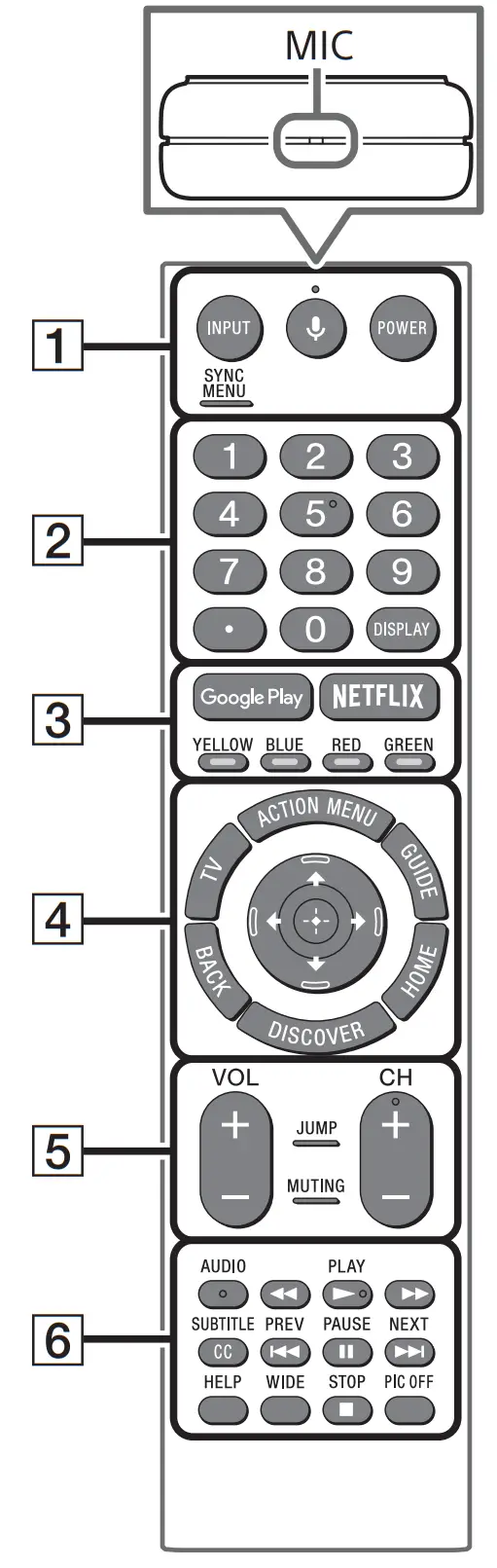 SONY XBR Series Television - fig 12