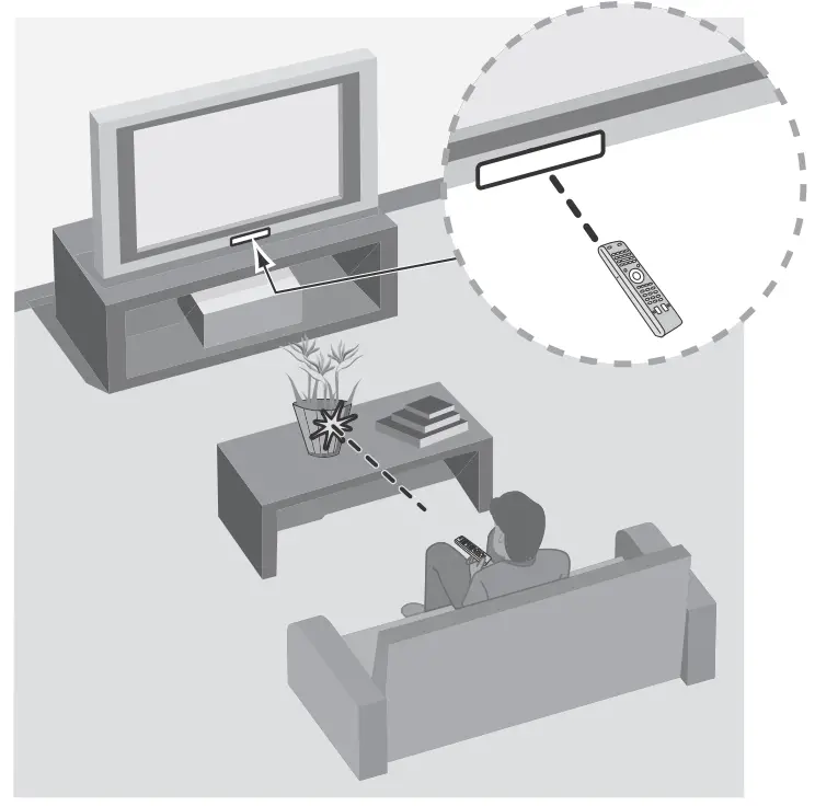 SONY XBR Series Television - fig 13
