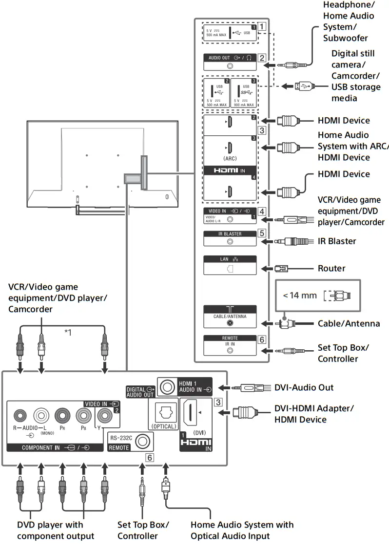SONY XBR Series Television - fig 14