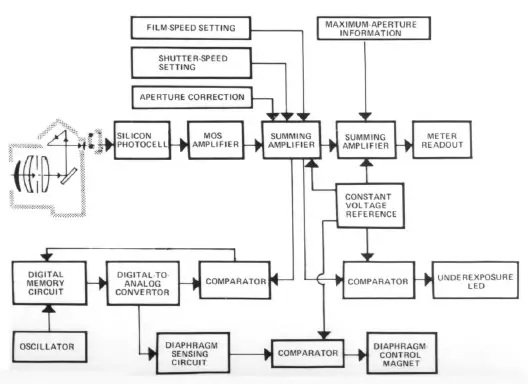 Canon-AE-1-Film-Camera-07
