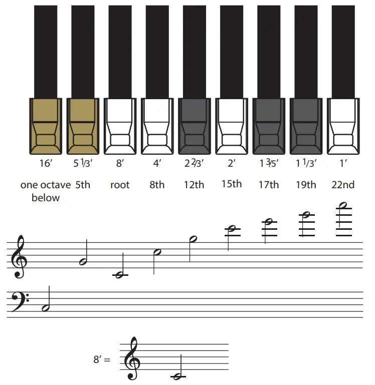 FANTOM Version 2.50 Supplementary - Harmonic