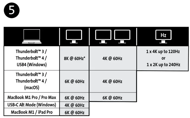 Kensington SD5780T Thunderbolt 4 Dual 4K Docking Station Installation Guide - How to use