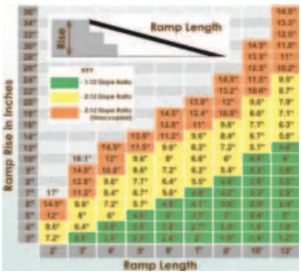 RehabMart-LR200SF-Single-Fold-Aluminum-Ramps-FIG-1