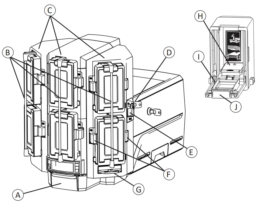 ENTRUST Sigma DS4 Instant Financial Issuance System-fig3
